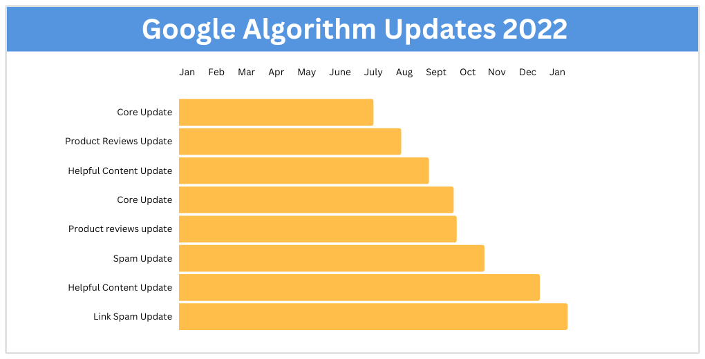 aktualizacje algorytmu Google